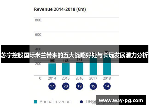 苏宁控股国际米兰带来的五大战略好处与长远发展潜力分析