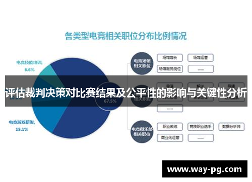 评估裁判决策对比赛结果及公平性的影响与关键性分析 评估裁判决策对比赛结果及公平性的影响与关键性分析