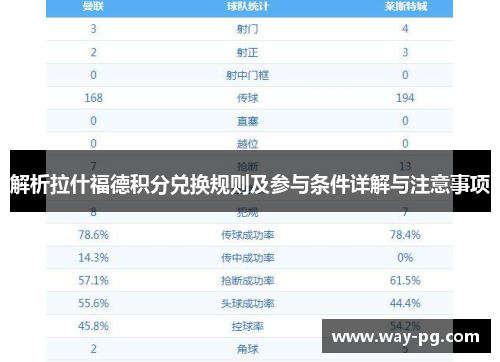 解析拉什福德积分兑换规则及参与条件详解与注意事项