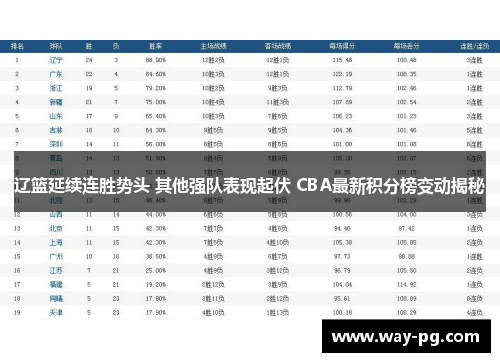 辽篮延续连胜势头 其他强队表现起伏 CBA最新积分榜变动揭秘