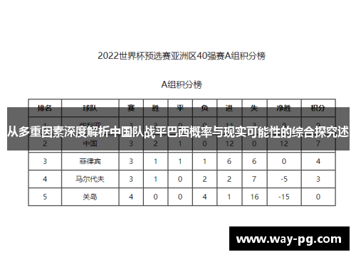 从多重因素深度解析中国队战平巴西概率与现实可能性的综合探究述 从多重因素深度解析中国队战平巴西概率与现实可能性的综合探究述