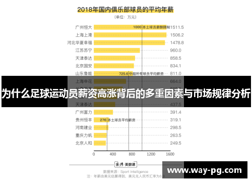 为什么足球运动员薪资高涨背后的多重因素与市场规律分析 为什么足球运动员薪资高涨背后的多重因素与市场规律分析