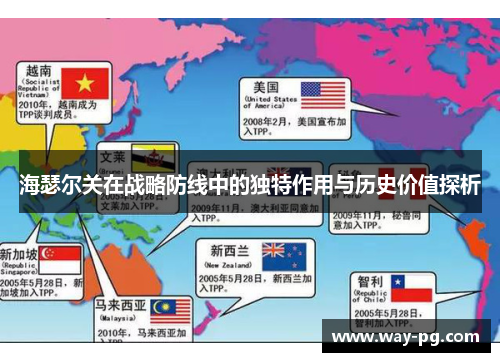 海瑟尔关在战略防线中的独特作用与历史价值探析