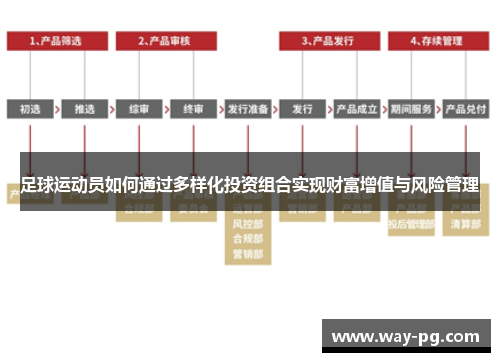 足球运动员如何通过多样化投资组合实现财富增值与风险管理