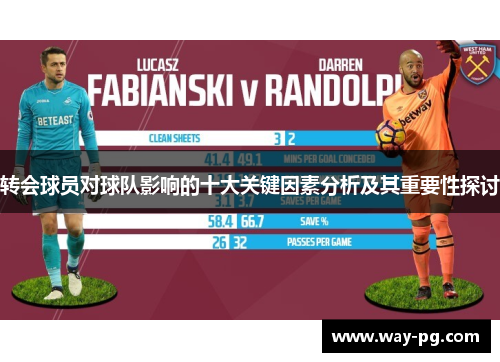 转会球员对球队影响的十大关键因素分析及其重要性探讨