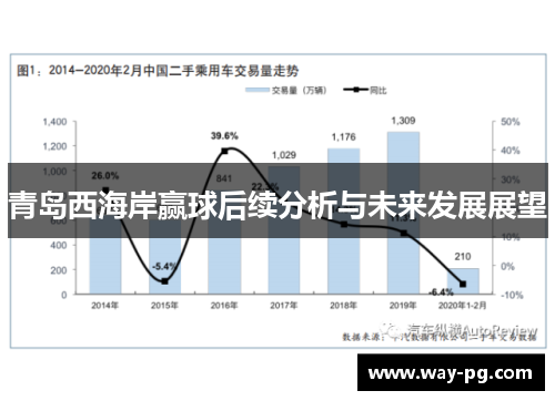 青岛西海岸赢球后续分析与未来发展展望 青岛西海岸赢球后续分析与未来发展展望