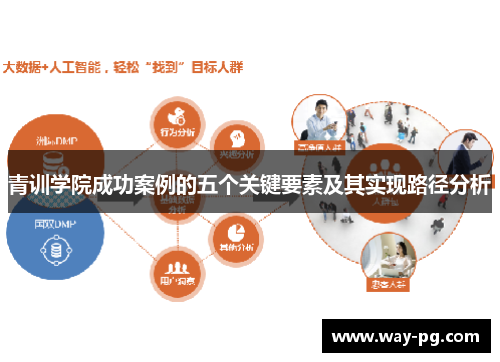 青训学院成功案例的五个关键要素及其实现路径分析